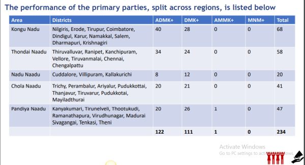 election-servey-result