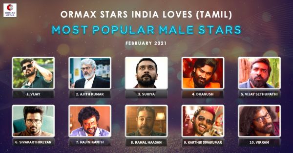 popular-tamil-stars-feb2021