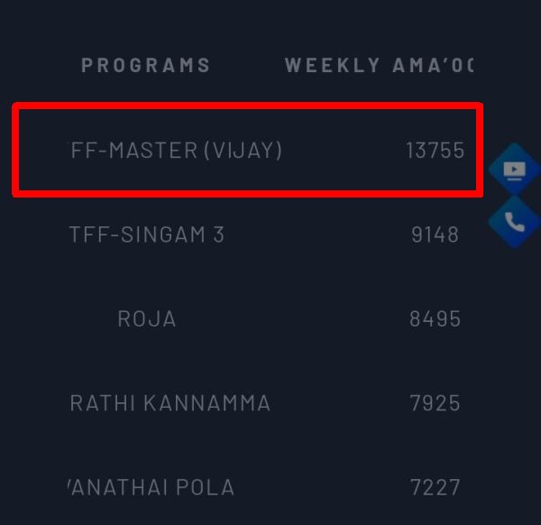master-trp-chart