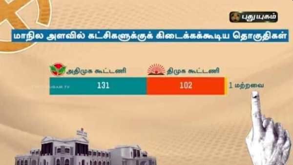 poll-result