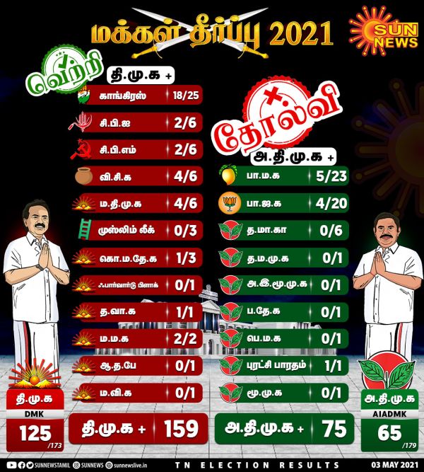 tamilnadu-election2021-result
