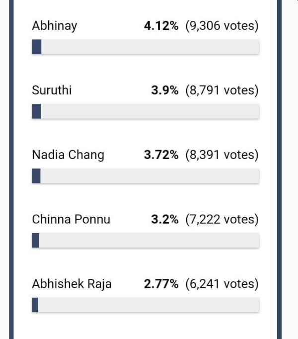 bb5-contestance-voting-list