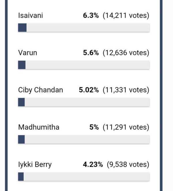 bb5-voting-list