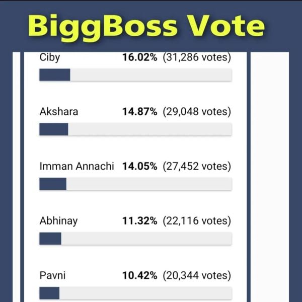 bb5-vote-cinemapettai1