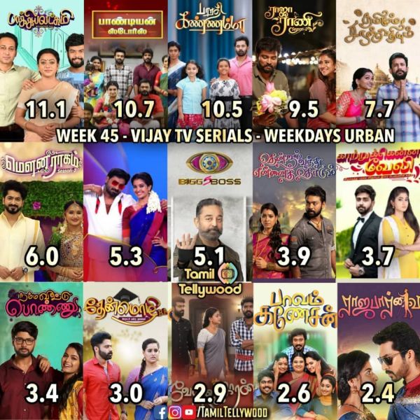 vijay-tv-trb-rating-cinemapettai