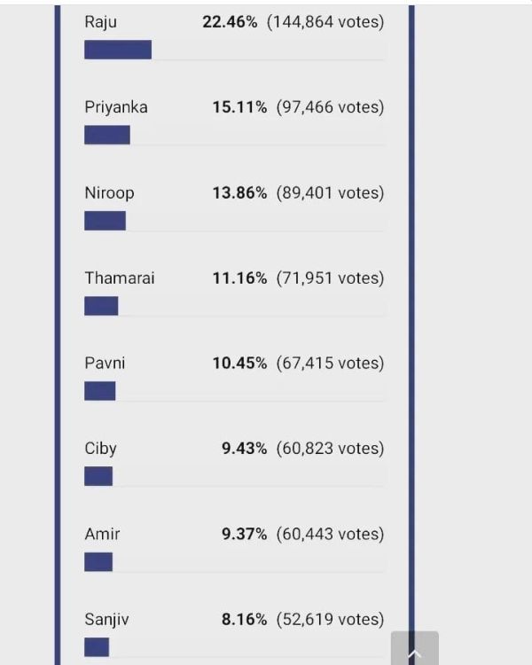 bb5-voting-cinemapettai89