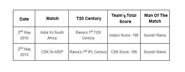 Raina1