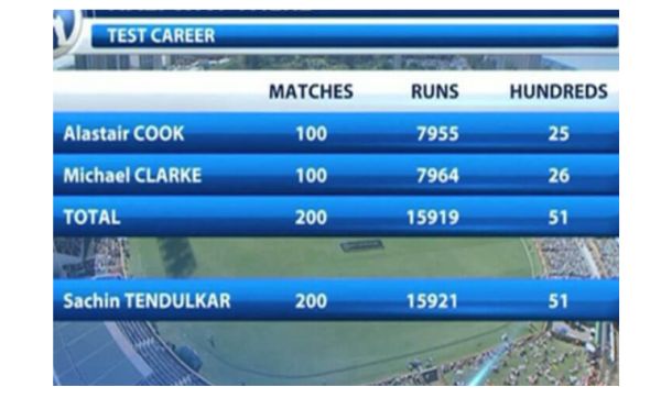 Sachin