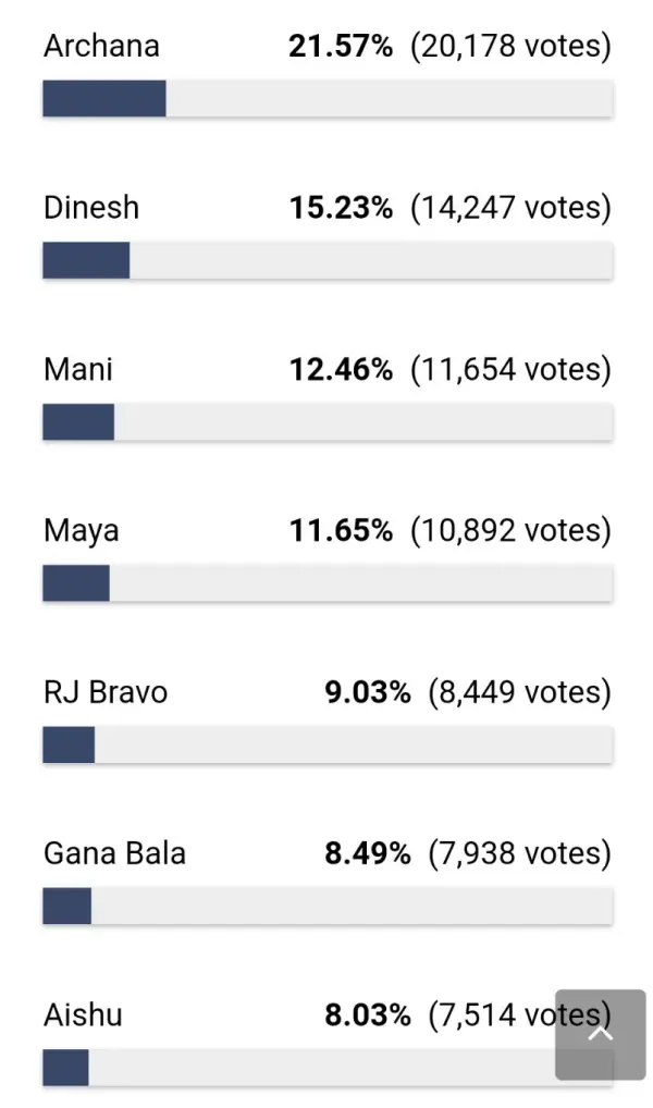 biggboss7-voting