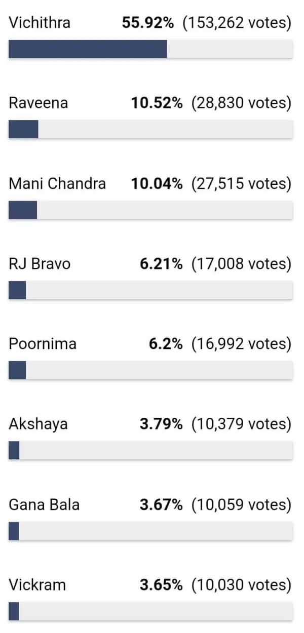 bb7-voting