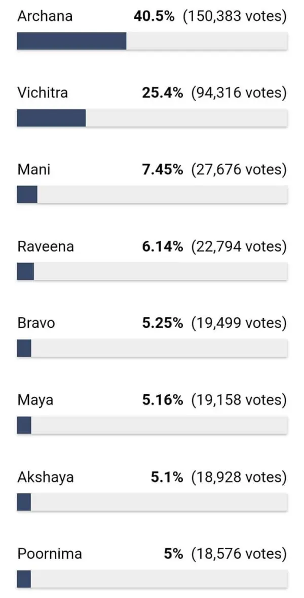 biggboss-voting