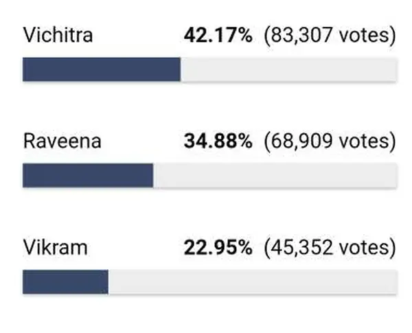 biggboss-voting