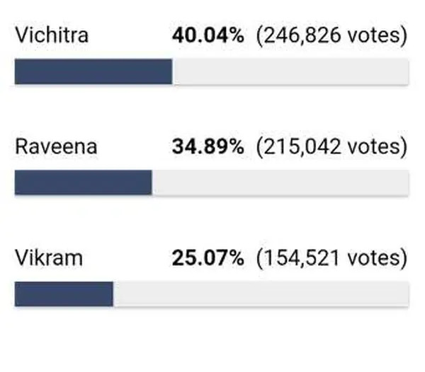 biggboss7-voting