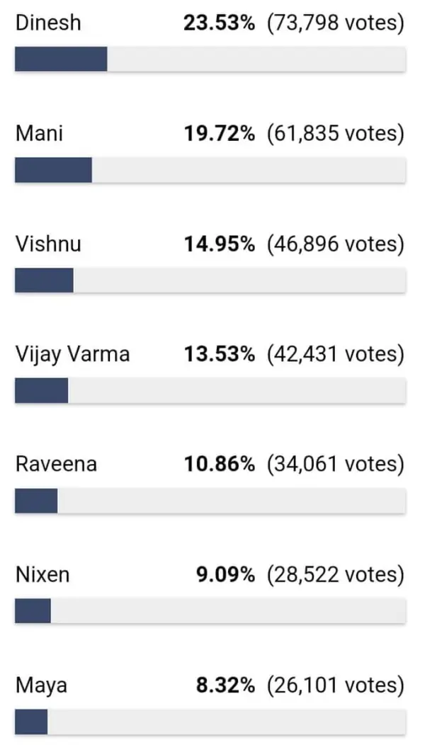 voting-biggboss